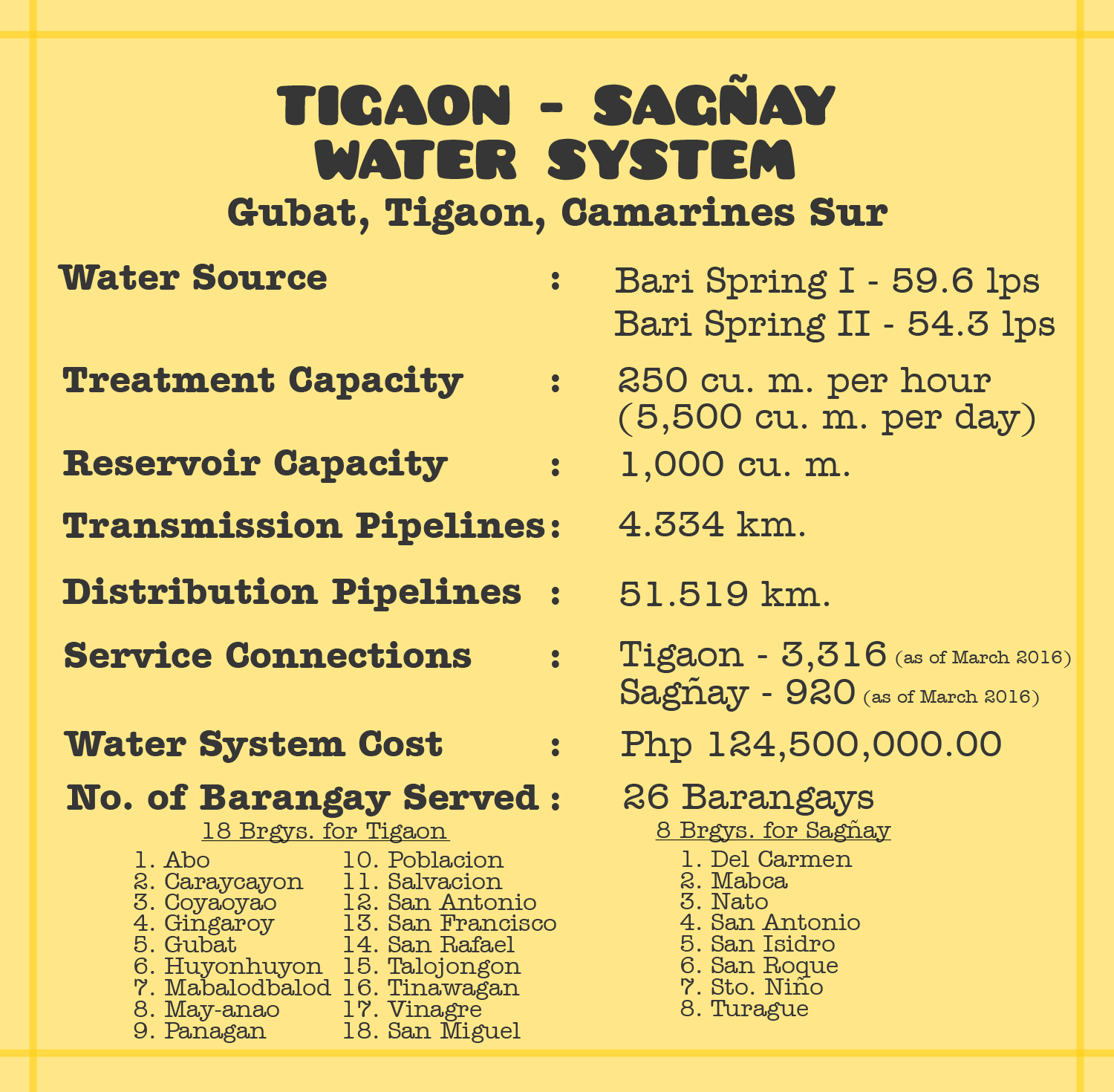 tigaon-sagnay profile